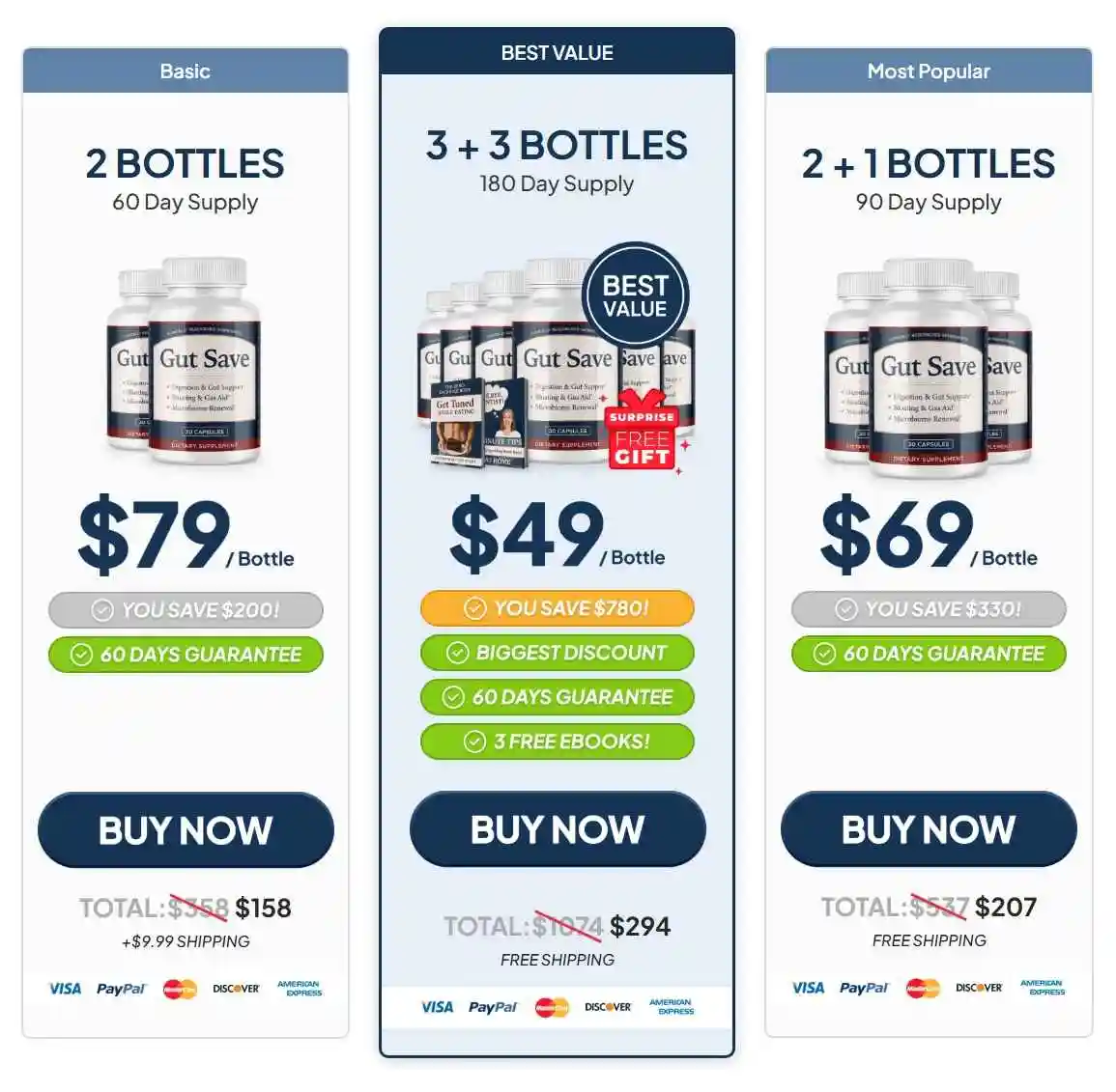 GutSave Price Packages